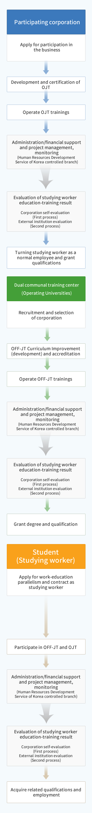 Korea Tech IPP Center